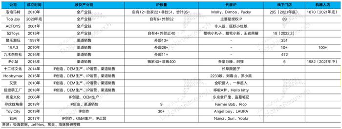 泡泡玛特：玩具而已，凭什么“甄嬛回宫”？