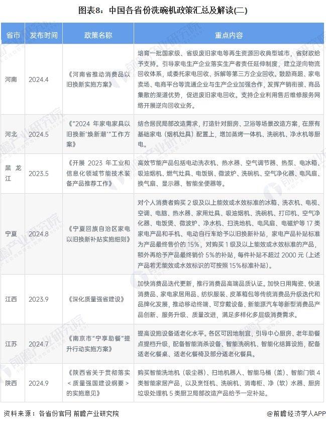 重磅！2024年中国及31省市洗碗机行业政策汇总及解读（全） 发展洗碗机低碳环保技术，大力促进产品消费换代