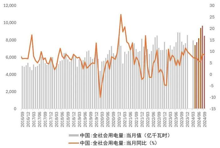 【山证煤炭公用】电力行业2024年三季报综述--供需两旺，火电改善超预期