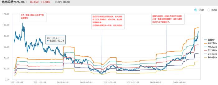 泡泡玛特：玩具而已，凭什么“甄嬛回宫”？