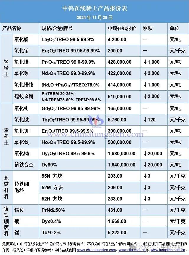 稀土价格|氧化镨钕、氧化铽、钕铁硼毛坯最新价格