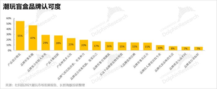 泡泡玛特：玩具而已，凭什么“甄嬛回宫”？