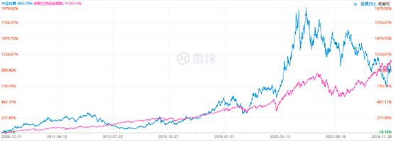 年k四连阴！白酒能抄底了吗？