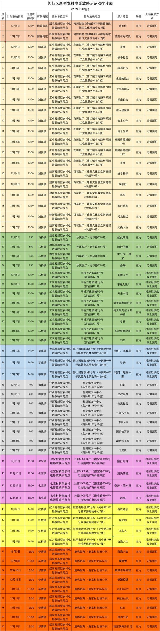 免费看电影！闵行已建成11个！位于……