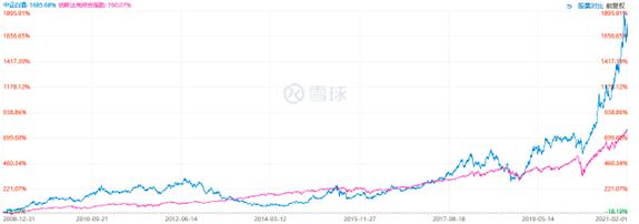 年k四连阴！白酒能抄底了吗？