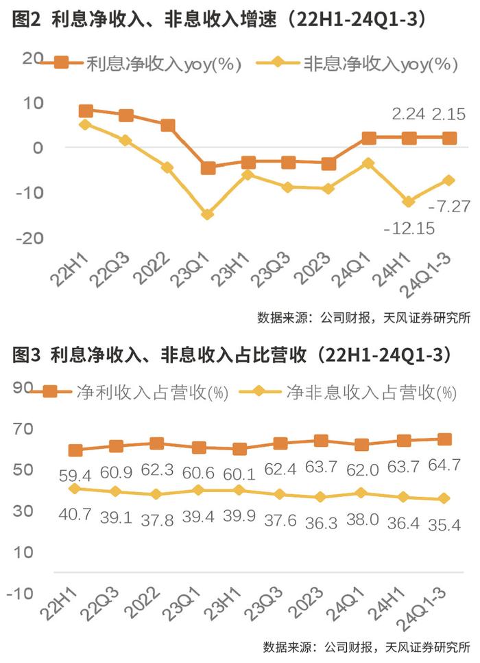 交通银行：营收净利增速边际改善 对公贷款资产质量优化