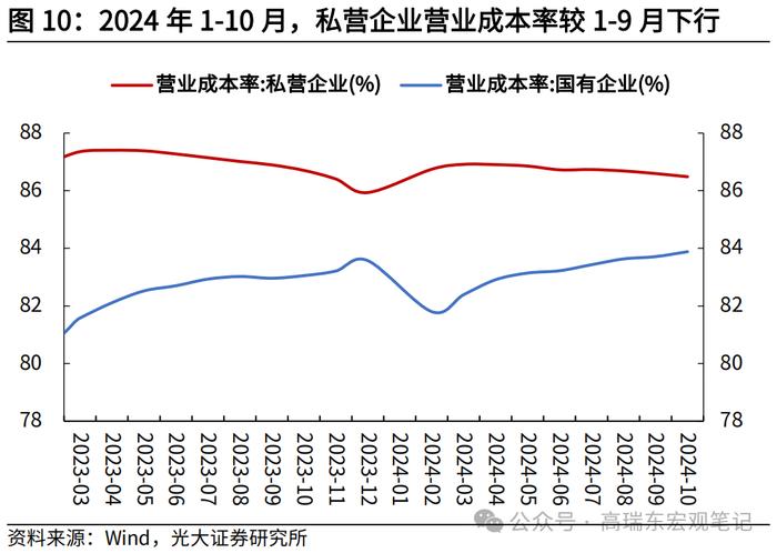 高瑞东 查惠俐：工业企业盈利或迎来曙光