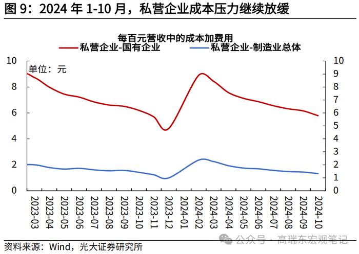 高瑞东 查惠俐：工业企业盈利或迎来曙光