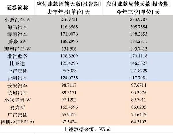 特斯拉陶琳一张图火了:“付款周期已缩至90天左右”!