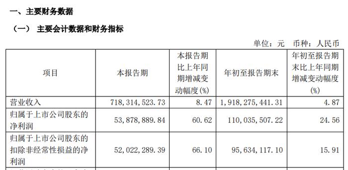 恒丰纸业迎来并购契机 拟收购锦丰纸业100%股权