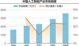  大模型已达上限？ 巨头开“卷”AI智能体