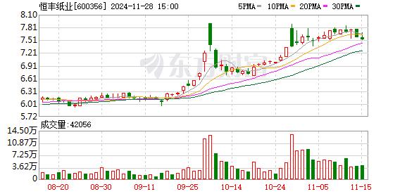 恒丰纸业迎来并购契机 拟收购锦丰纸业100%股权