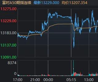 十二月开门红!超4600股上涨,185家涨停,大盘站上20日线,看多信号来了?