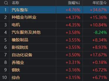 十二月开门红!超4600股上涨,185家涨停,大盘站上20日线,看多信号来了?