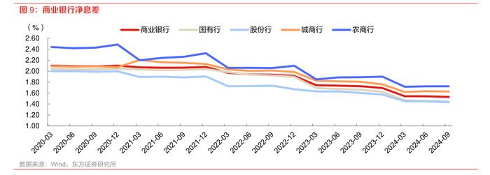 福州首套房贷利率今日起调整至3.1% 近期多地上调首套房贷利率