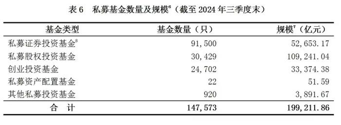 资管总规模破72万亿!较Q2增长1.44万亿,公募基金贡献近万亿增量