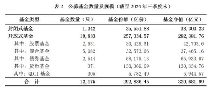 资管总规模破72万亿!较Q2增长1.44万亿,公募基金贡献近万亿增量