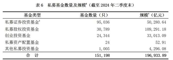 资管总规模破72万亿!较Q2增长1.44万亿,公募基金贡献近万亿增量