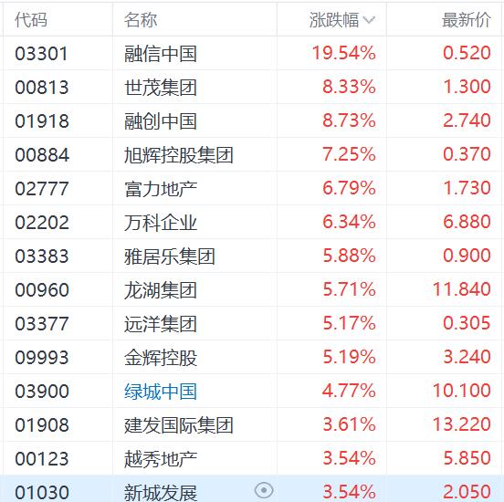 中共中央政治局决策下的楼市股市稳定策略