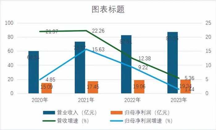 “将帅”齐换，80后任行长，这家银行发生了啥？