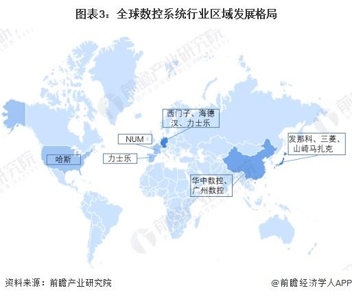 2024年全球数控系统行业市场现状分析 市场规模近200亿美元【组图】