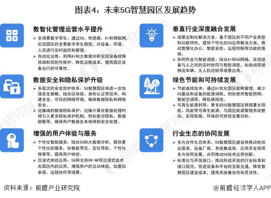 2024年中国5G智慧园区行业发展现状及趋势分析 市场前景广阔