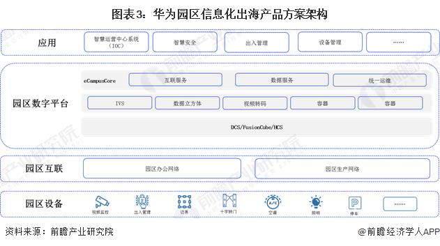 2024年中国5G智慧园区企业出海布局现状分析 提供多种产品组合方案