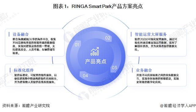 2024年中国5G智慧园区企业出海布局现状分析 提供多种产品组合方案