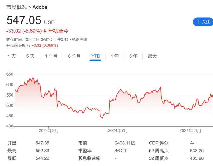 AI含金量到底如何？周三业绩将是Adobe“成败关键”