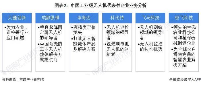 【工业无人机】行业市场规模：2024年中国工业无人机行业市场规模达1497亿元 地理测绘应用占比达30%