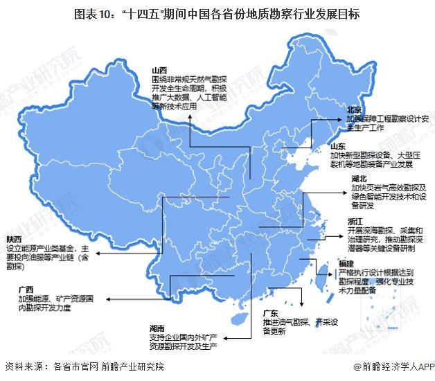 重磅！2024年中国及31省市地质勘察行业政策汇总及解读（全） 加大地质勘探力度，促进新型勘探设备研发