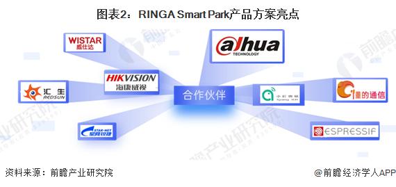 2024年中国5G智慧园区企业出海布局现状分析 提供多种产品组合方案