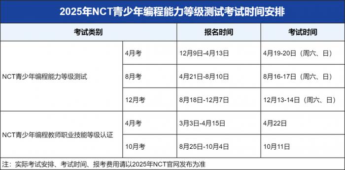 中软协NCT青少年编程能力等级测试2024年度考试圆满落幕，2025年考试计划正式发布