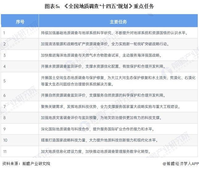 重磅！2024年中国及31省市地质勘察行业政策汇总及解读（全） 加大地质勘探力度，促进新型勘探设备研发