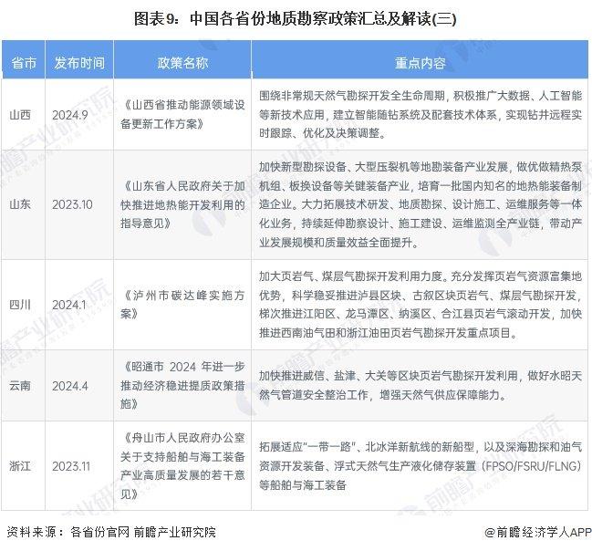 重磅！2024年中国及31省市地质勘察行业政策汇总及解读（全） 加大地质勘探力度，促进新型勘探设备研发