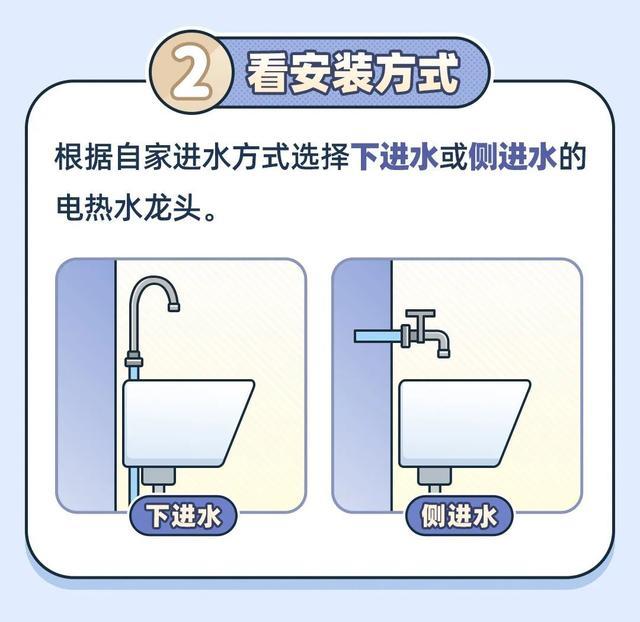 电热水龙头和小厨宝哪个好？一文帮你选对