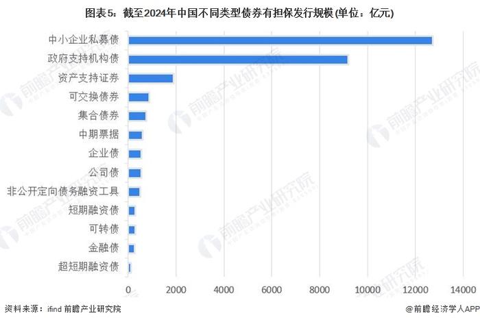 2024年中国担保行业细分市场分析 融资担保占据最大市场份额【组图】