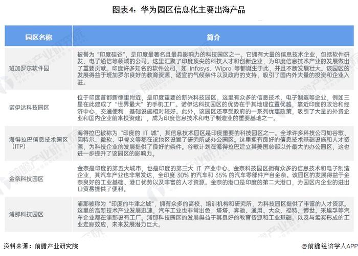 2024年中国5G智慧园区企业出海布局现状分析 提供多种产品组合方案