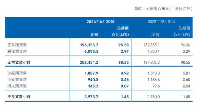 “将帅”齐换，80后任行长，这家银行发生了啥？