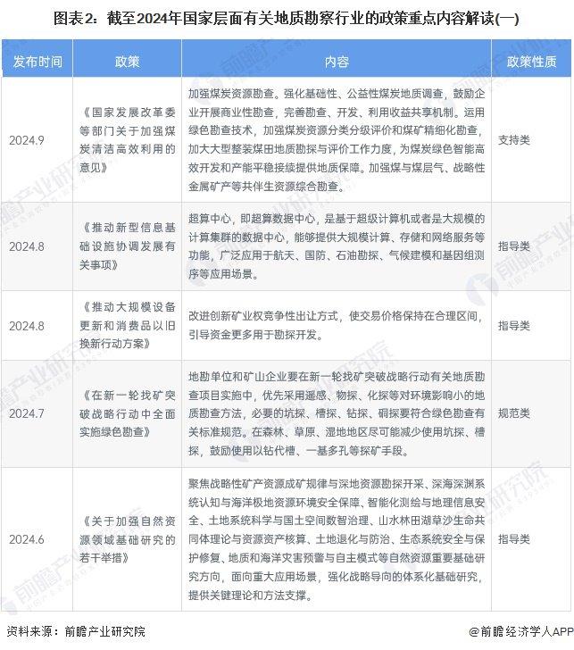 重磅！2024年中国及31省市地质勘察行业政策汇总及解读（全） 加大地质勘探力度，促进新型勘探设备研发