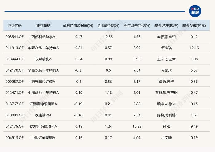 机构行情要来了？大盘窄幅震荡，但多只基金今日涨超5%