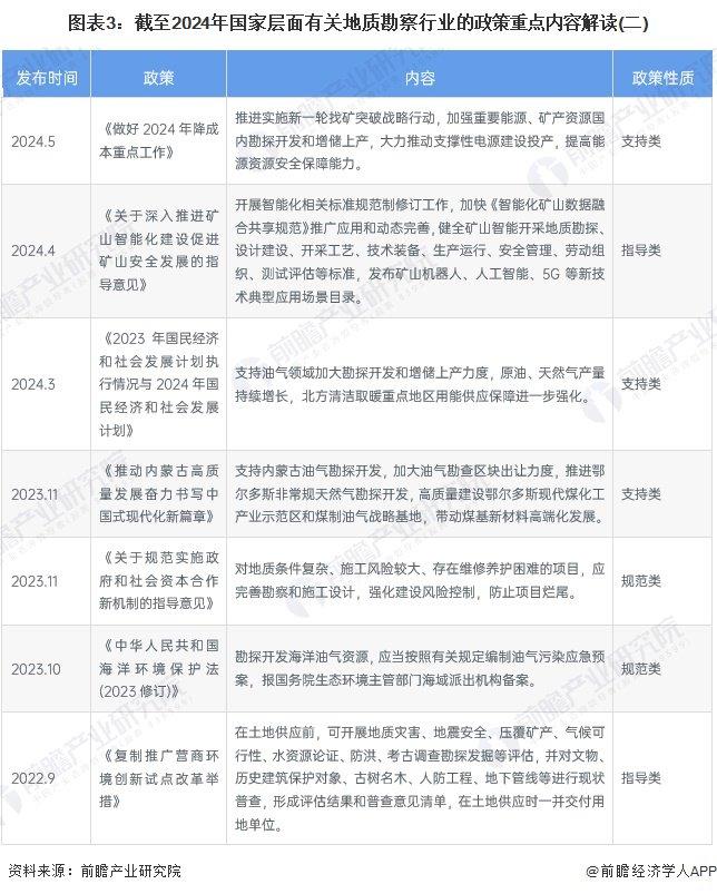 重磅！2024年中国及31省市地质勘察行业政策汇总及解读（全） 加大地质勘探力度，促进新型勘探设备研发