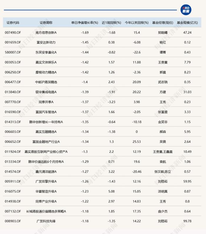 机构行情要来了？大盘窄幅震荡，但多只基金今日涨超5%