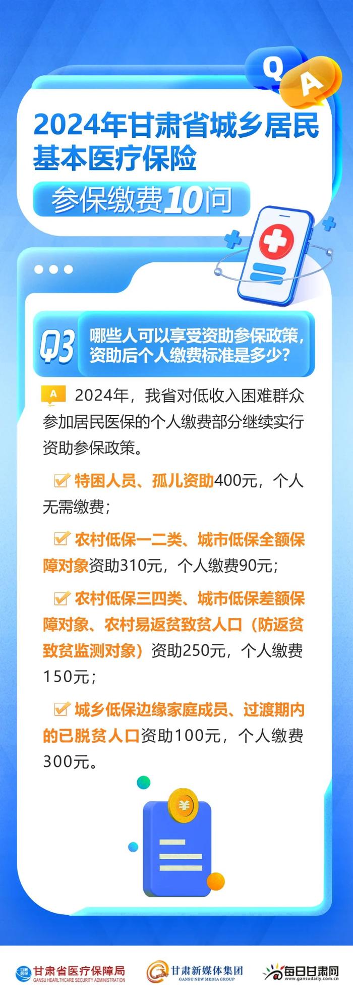 微海报 | 2024年甘肃省城乡居民基本医疗保险参保缴费10问