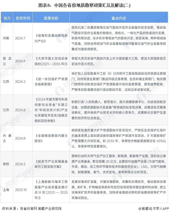 重磅！2024年中国及31省市地质勘察行业政策汇总及解读（全） 加大地质勘探力度，促进新型勘探设备研发