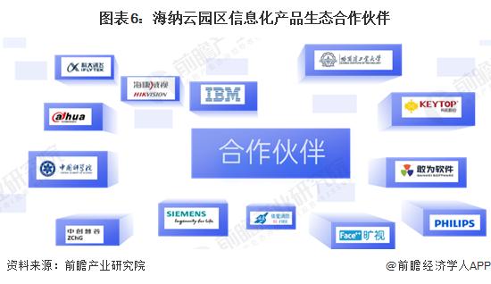 2024年中国5G智慧园区企业出海布局现状分析 提供多种产品组合方案