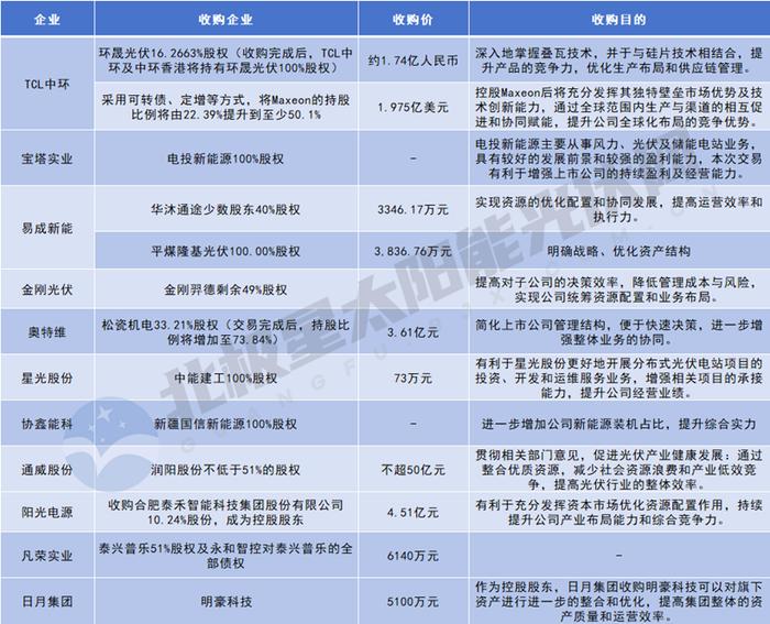 从价格公约到产能配额，光伏一夜回到计划经济？