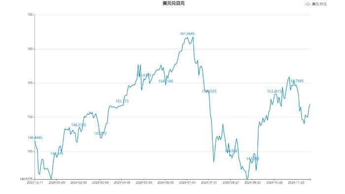 日本央行加息预期跌宕起伏 日元巨震