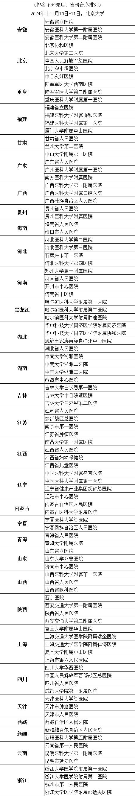 2024第六届《中国医院百强院》在京发布，名单附后