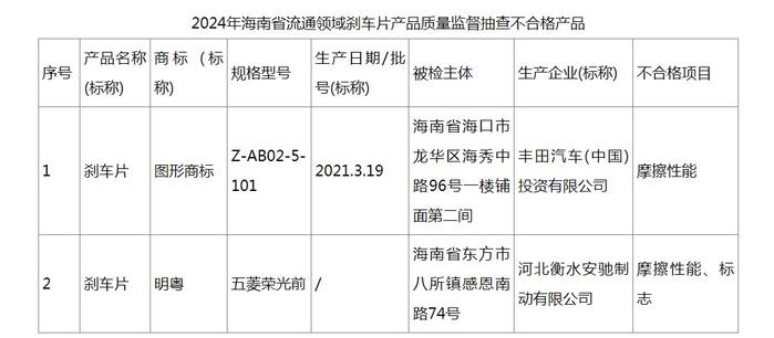 海南抽检2批次刹车片不合格！涉及丰田、安驰制动